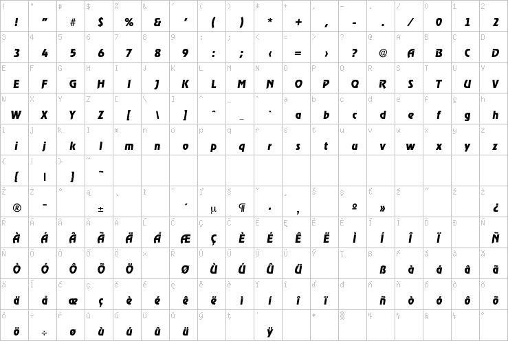 Full character map