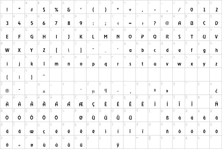 Full character map