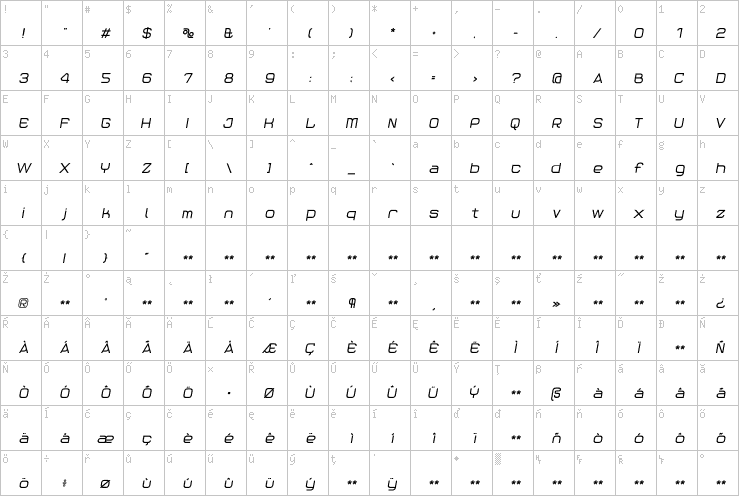 Full character map