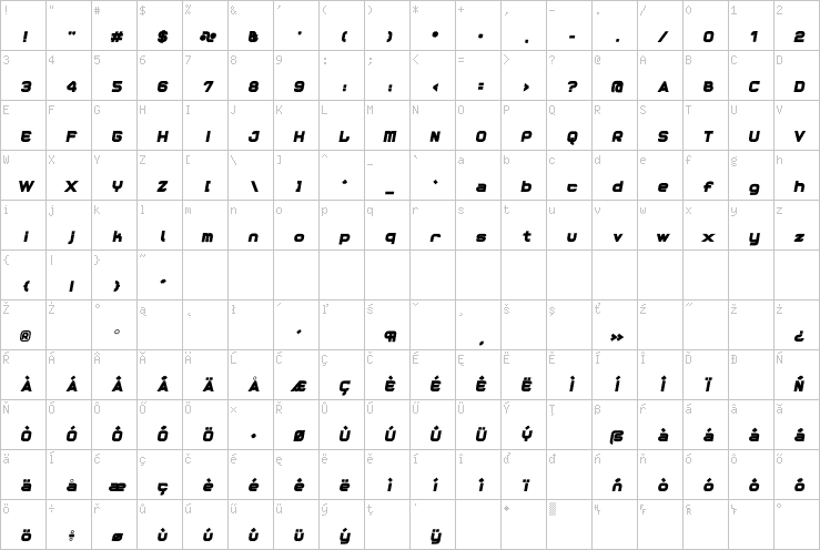 Full character map