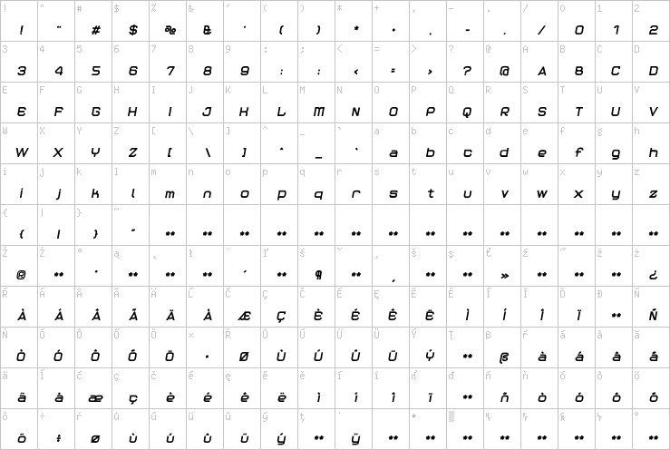 Full character map