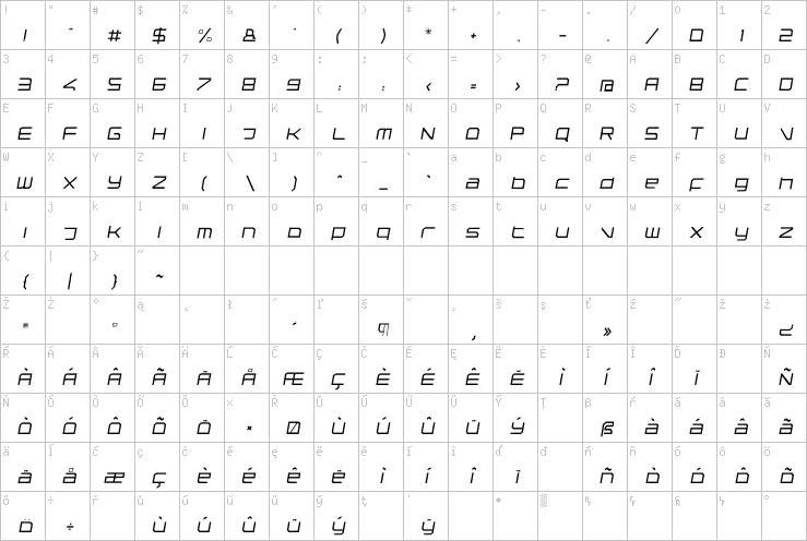 Full character map