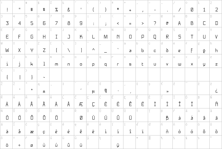 Full character map