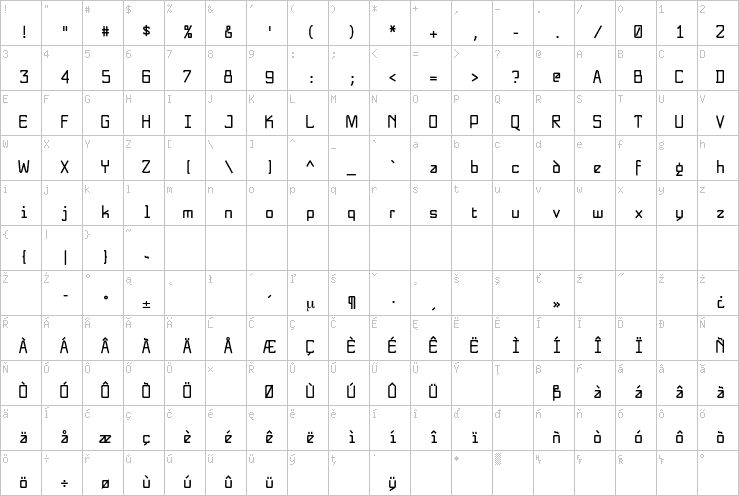 Full character map