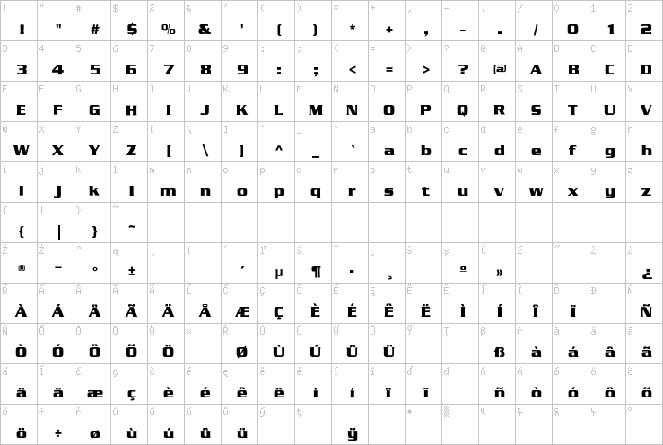 Full character map