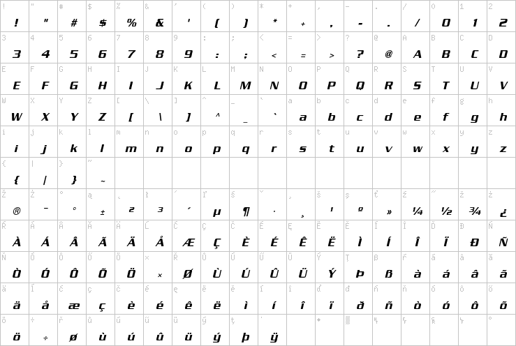 Full character map