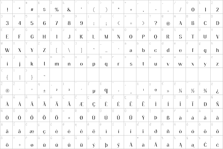 Full character map
