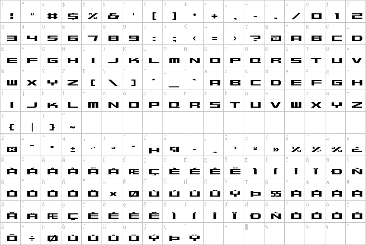 Full character map