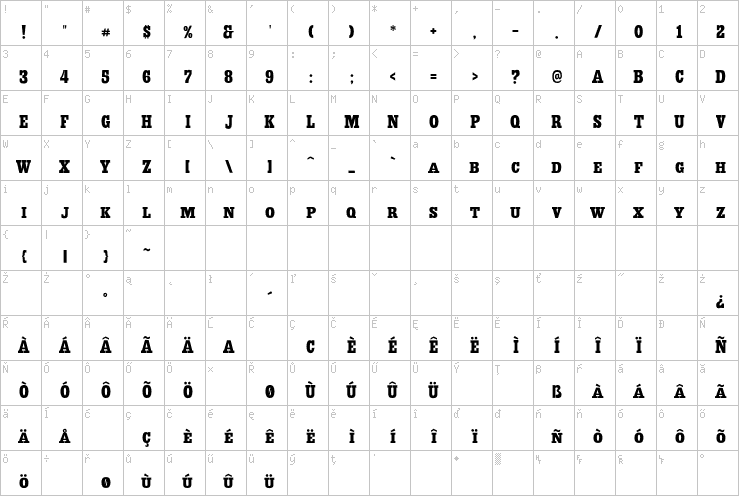 Full character map