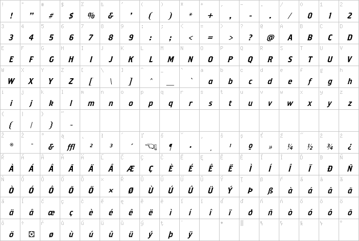 Full character map