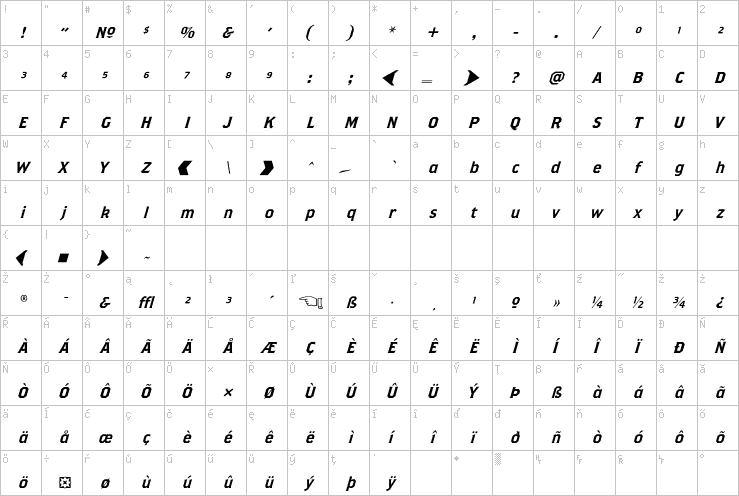 Full character map