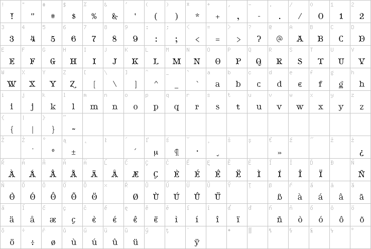 Full character map