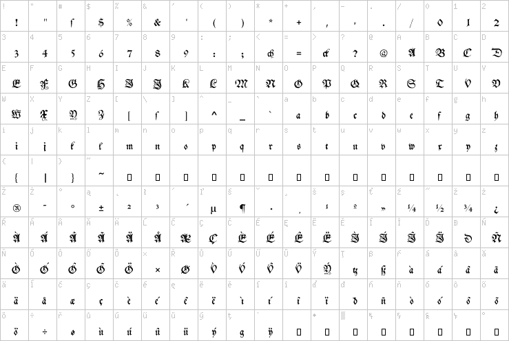 Full character map