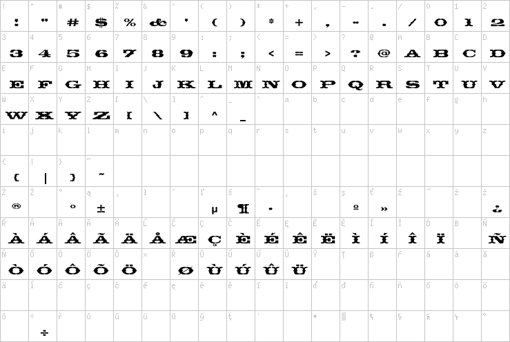 Full character map