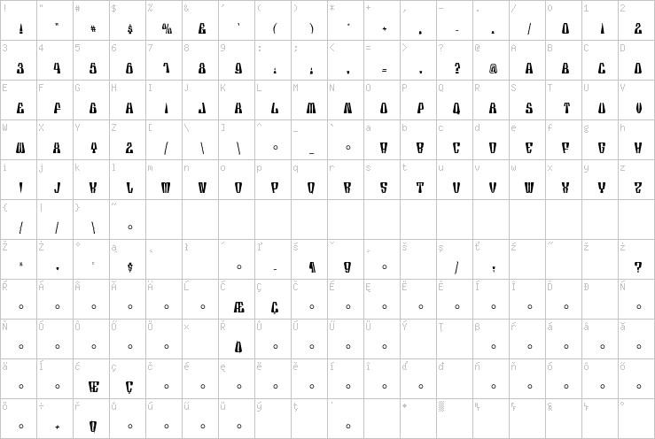 Full character map