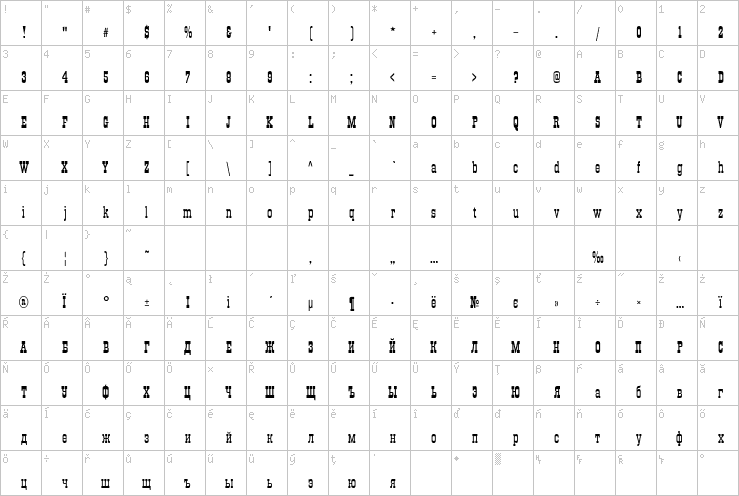 Full character map