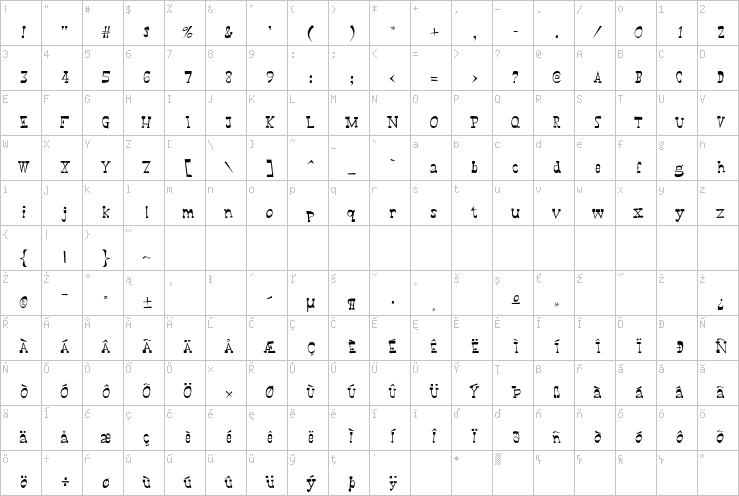 Full character map