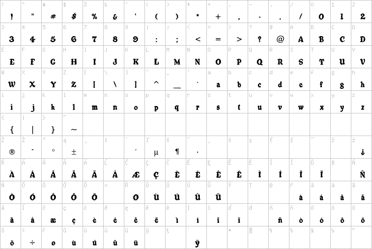 Full character map