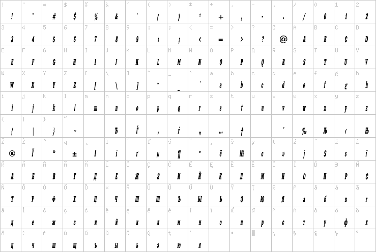 Full character map