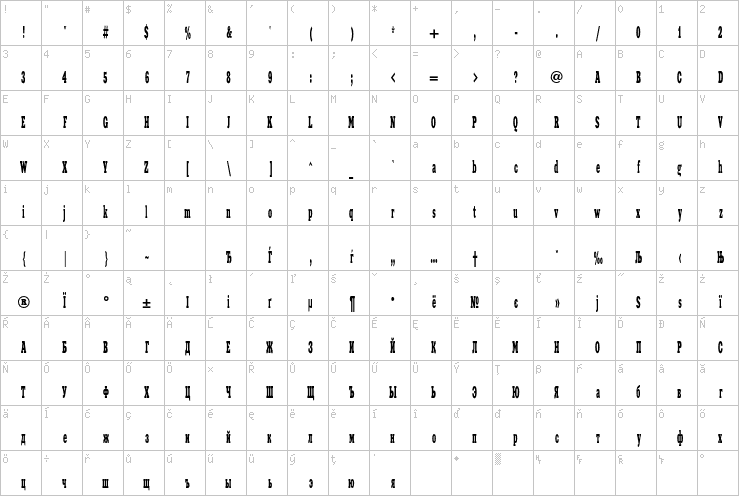 Full character map