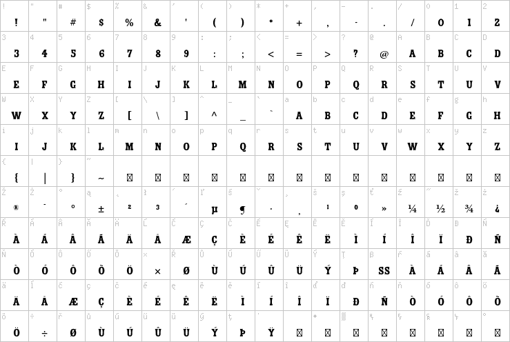 Full character map