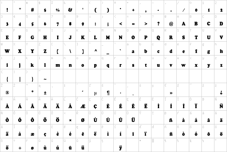 Full character map