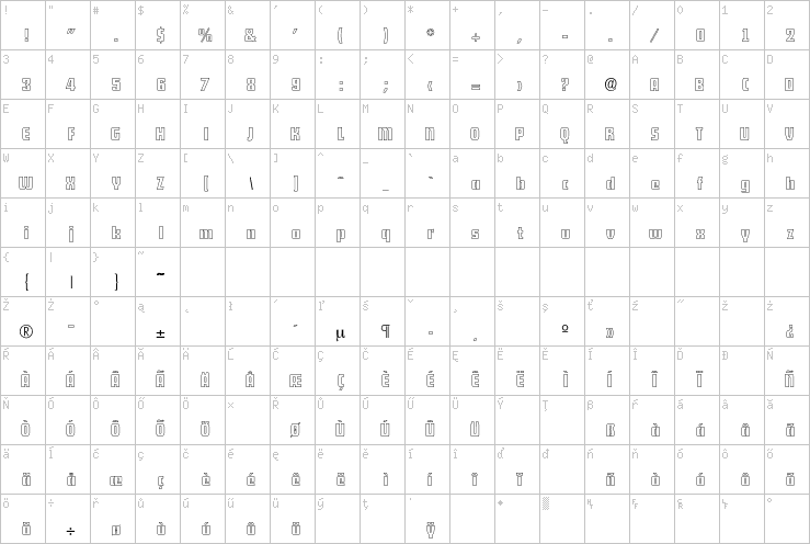 Full character map