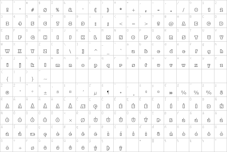 Full character map