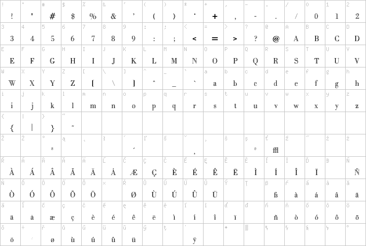 Full character map