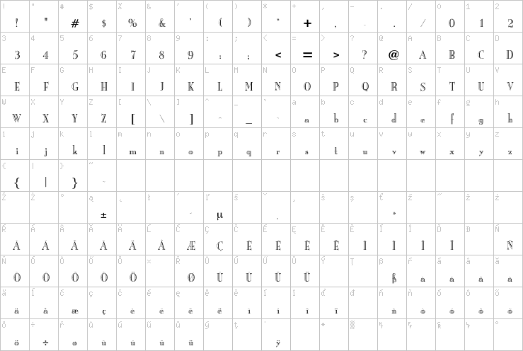 Full character map