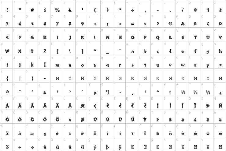 Full character map