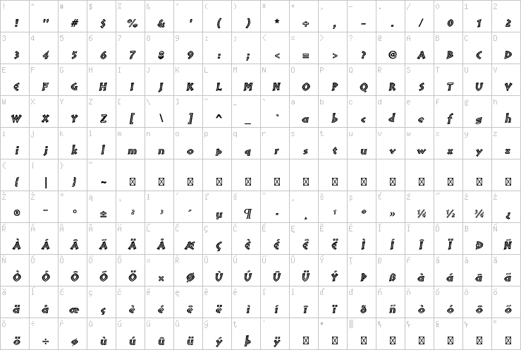 Full character map