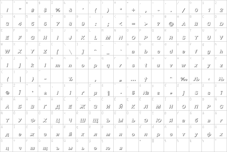 Full character map