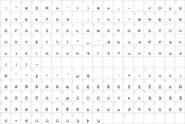 Full character map