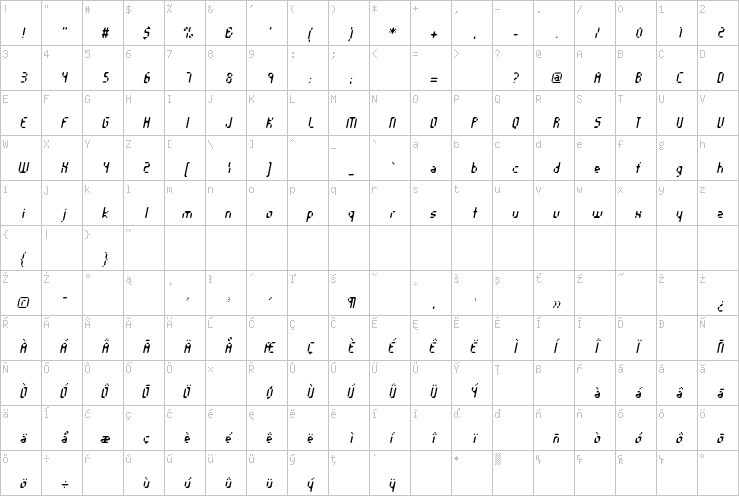 Full character map