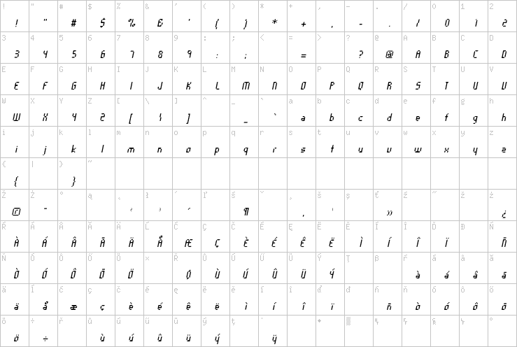 Full character map