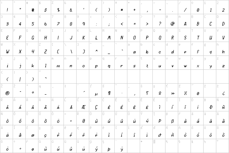 Full character map
