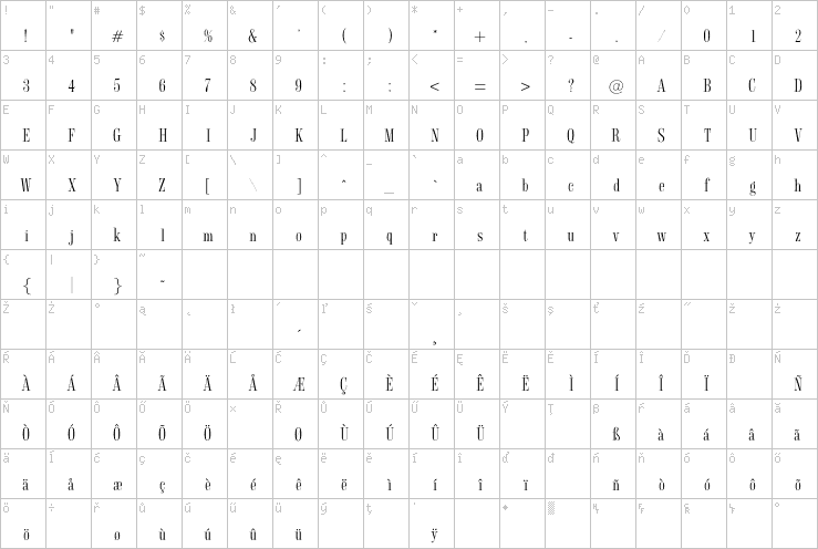 Full character map