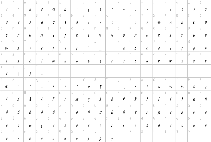 Full character map