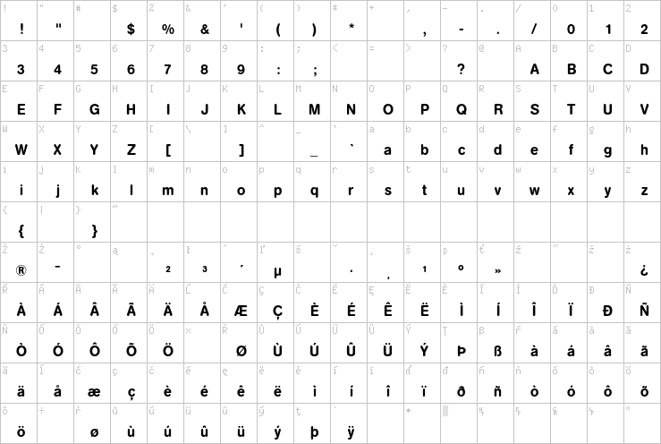 Full character map