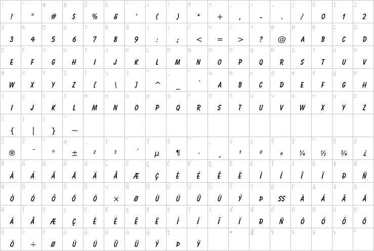 Full character map