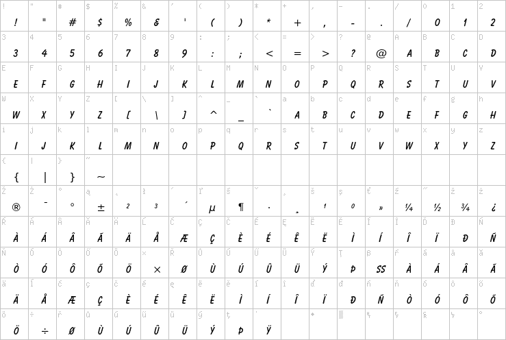 Full character map