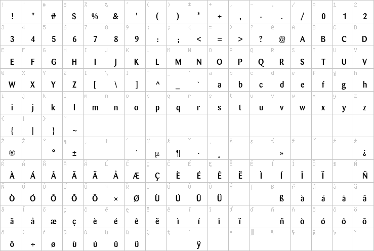 Full character map
