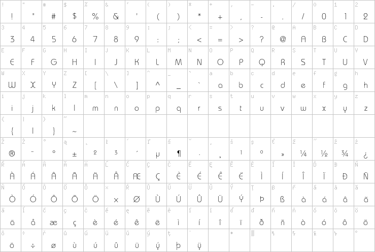 Full character map