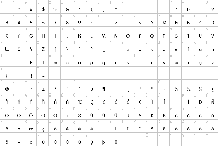Full character map