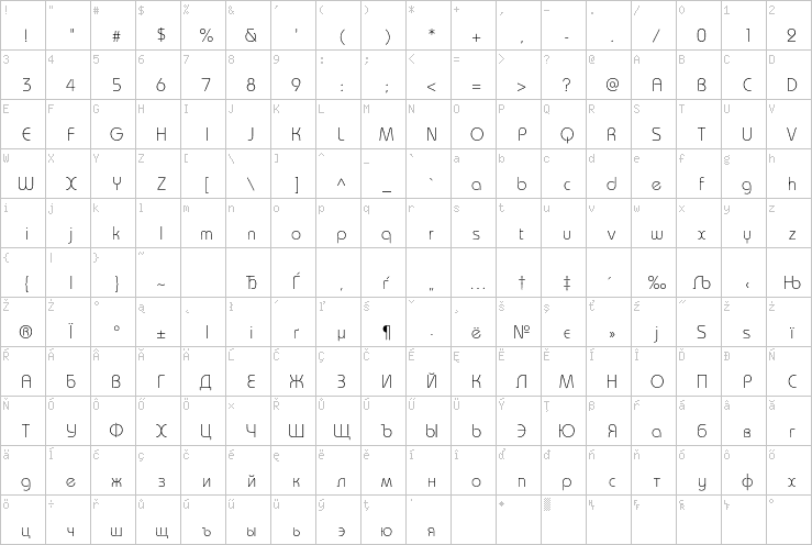 Full character map
