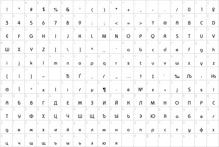 Full character map