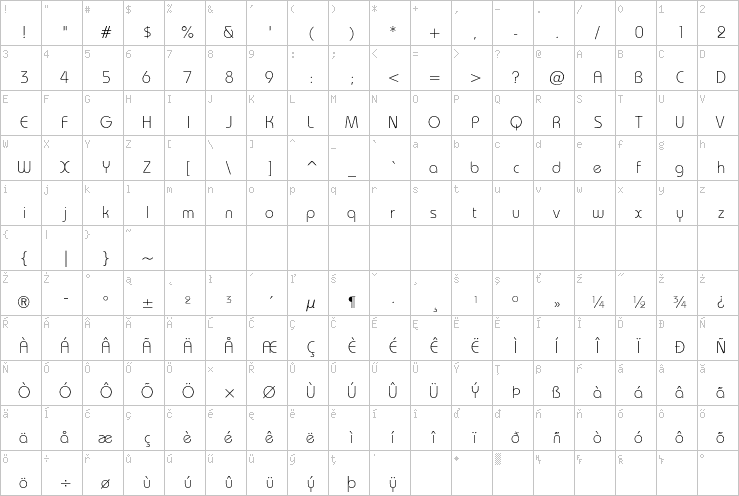 Full character map