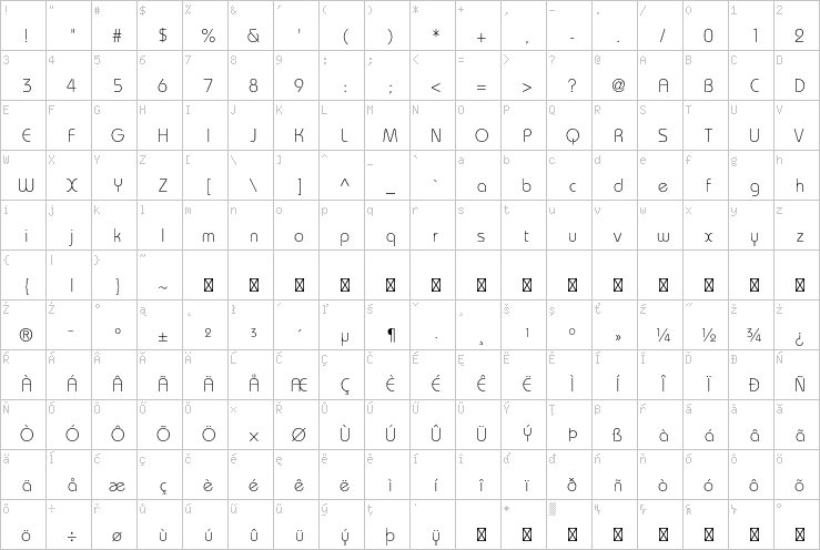 Full character map