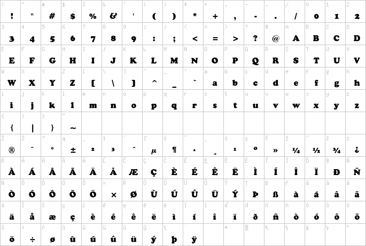 Full character map